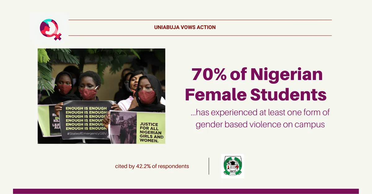70% of Female Students Report Gender Based Violence, Survey Finds as the University of Abuja Vows Action